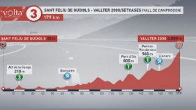 Sant Feliu de Guíxols, meta d'una de les etapes reina de La Volta